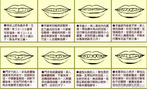 門牙 面相|面相大全——牙齒